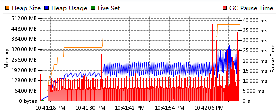 java-off-heap-tac-say